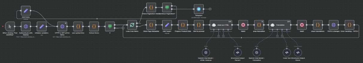 n8n Workflow: PIM-Übersetzung mit Pagination, HTML-Cleaning und KI-Translation Loops
